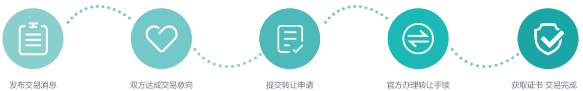 **专利交易,**出售专利,**求购专利,**专利转让