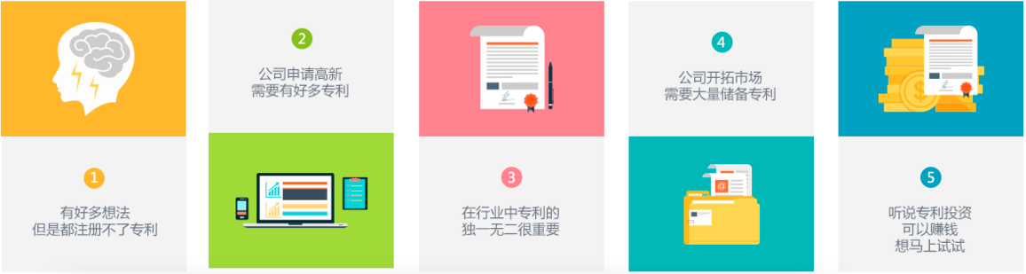 **专利交易,**出售专利,**求购专利,**专利转让